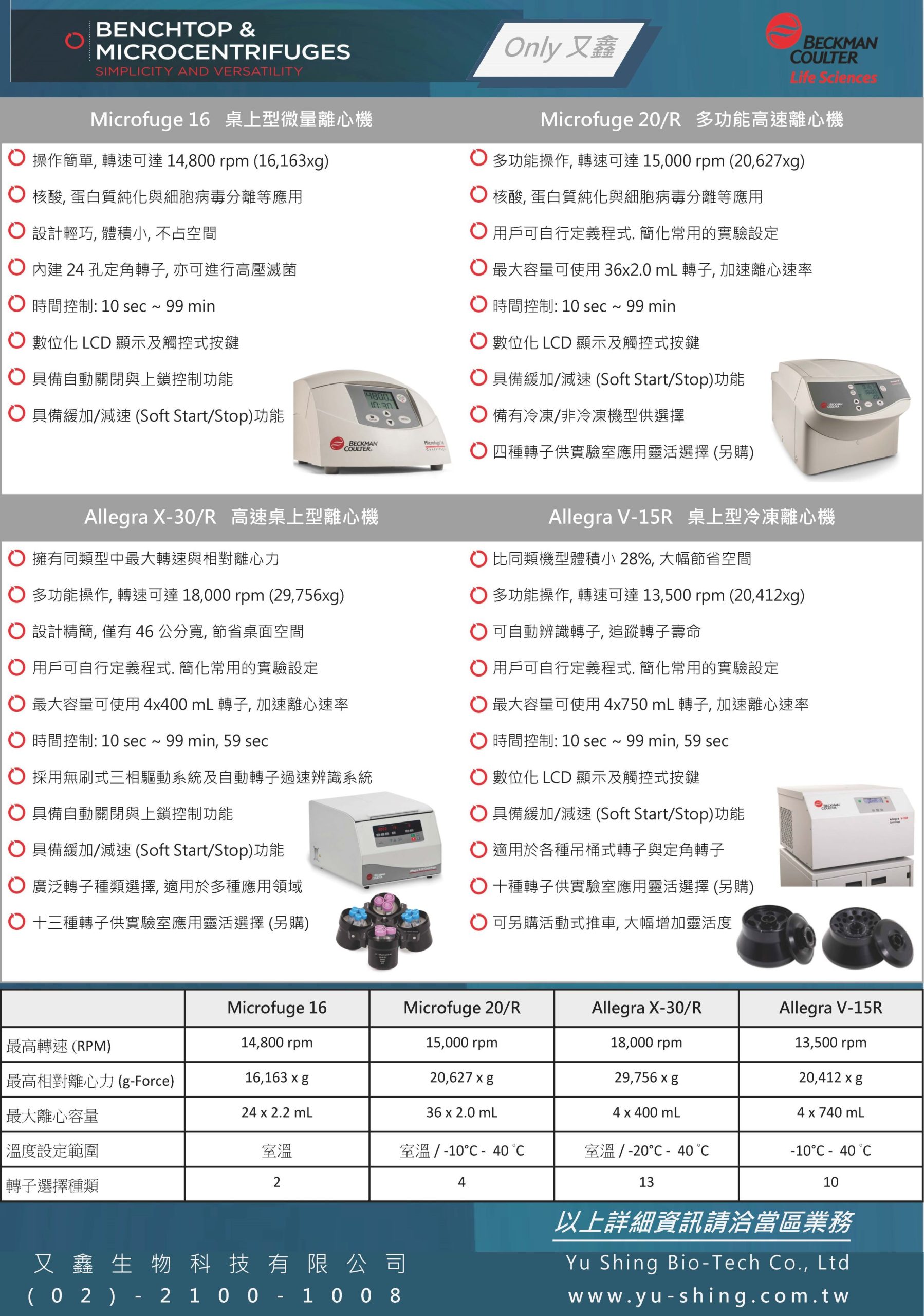 You are currently viewing Beckman離心機